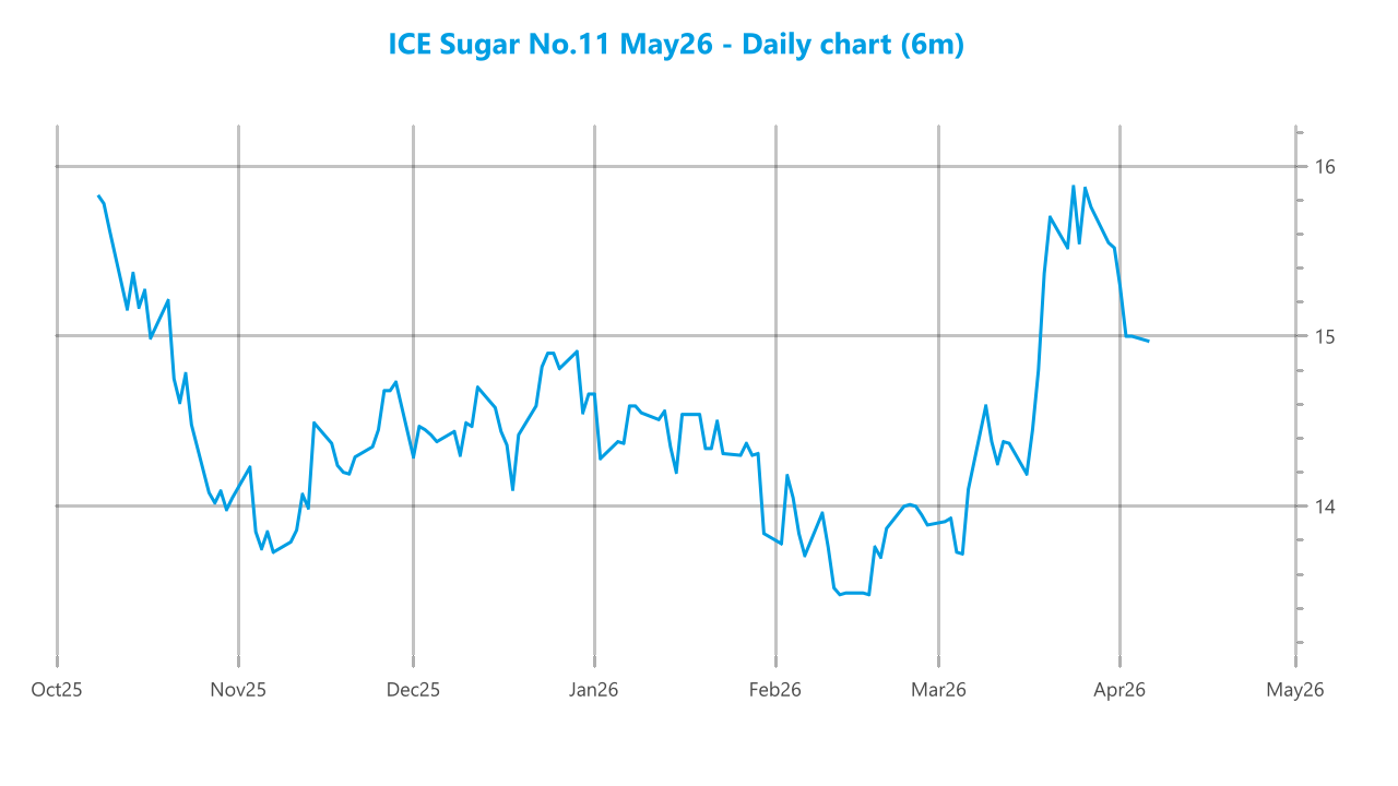 Market chart asset