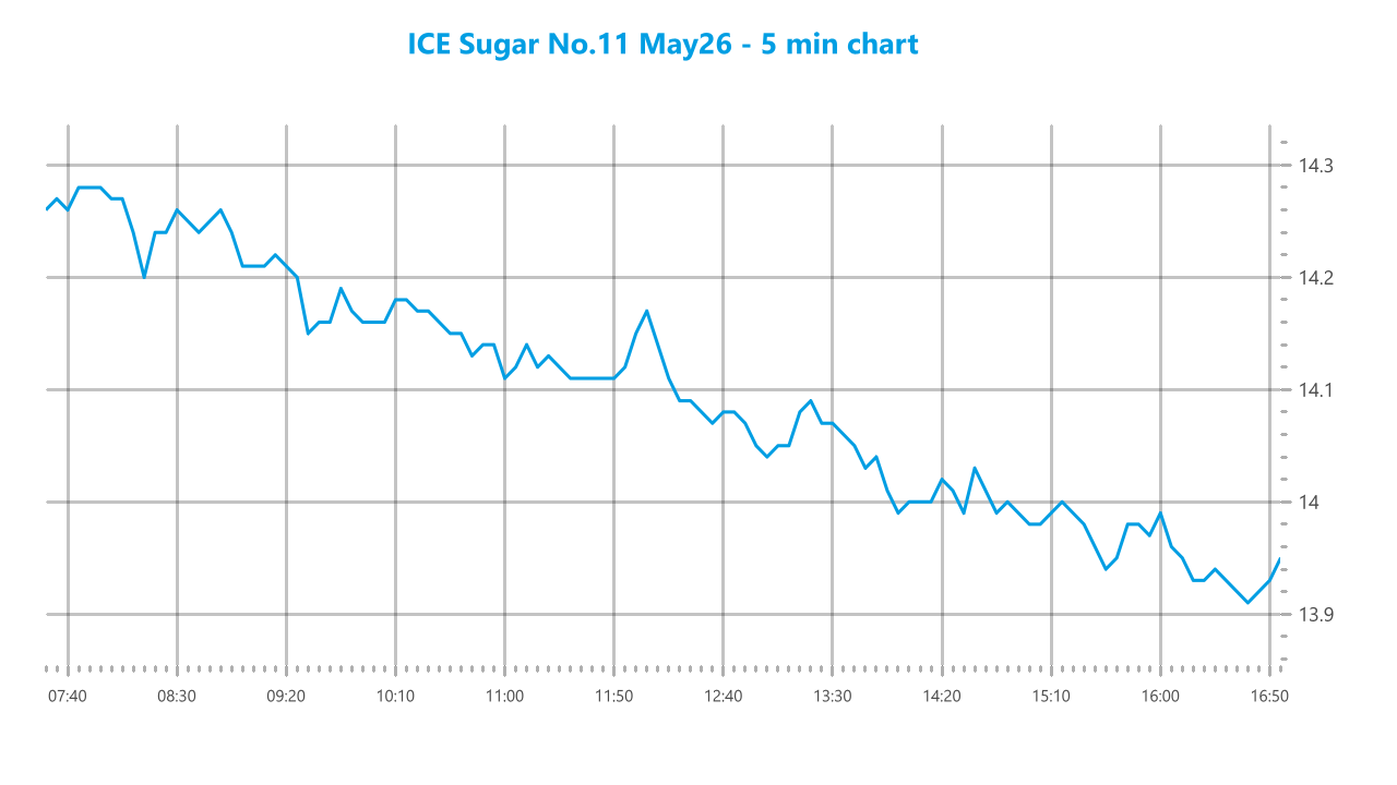Market chart asset