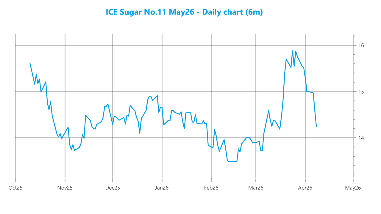 Market chart asset