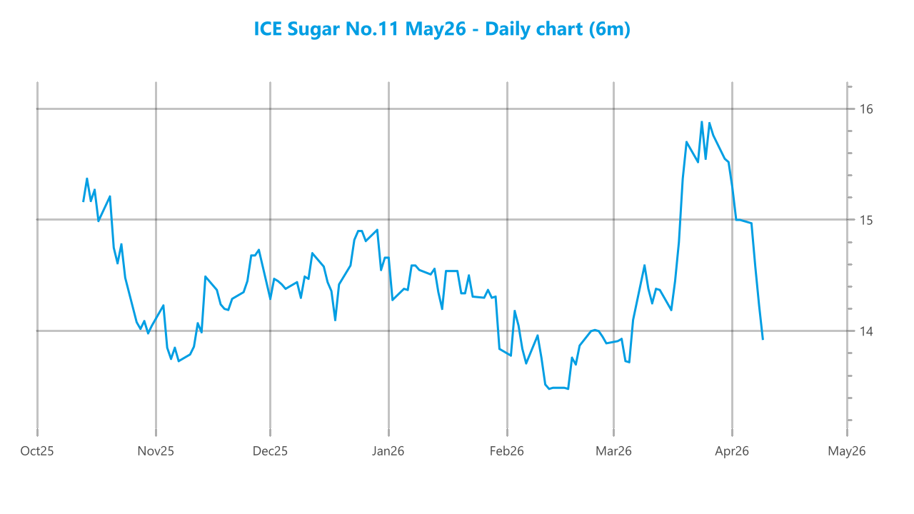 Market chart asset