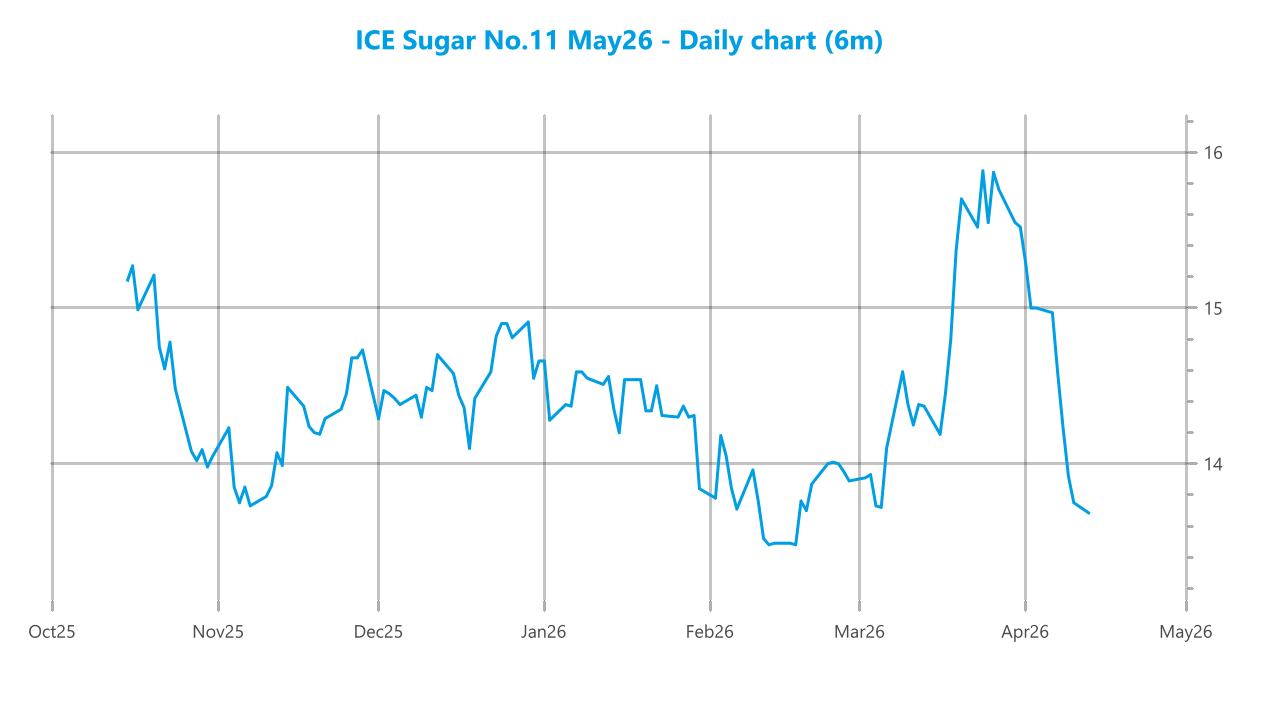 Market chart asset