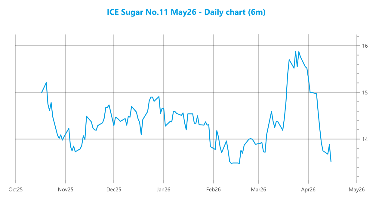 Market chart asset