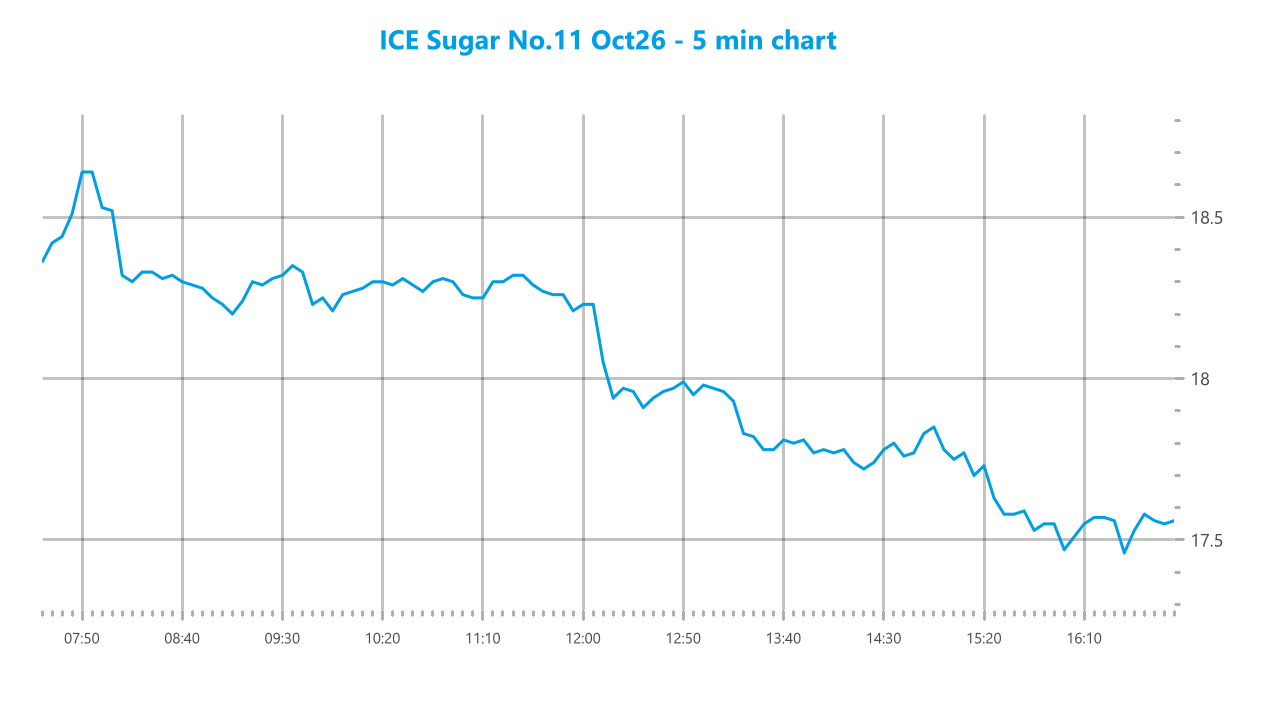 Market chart asset