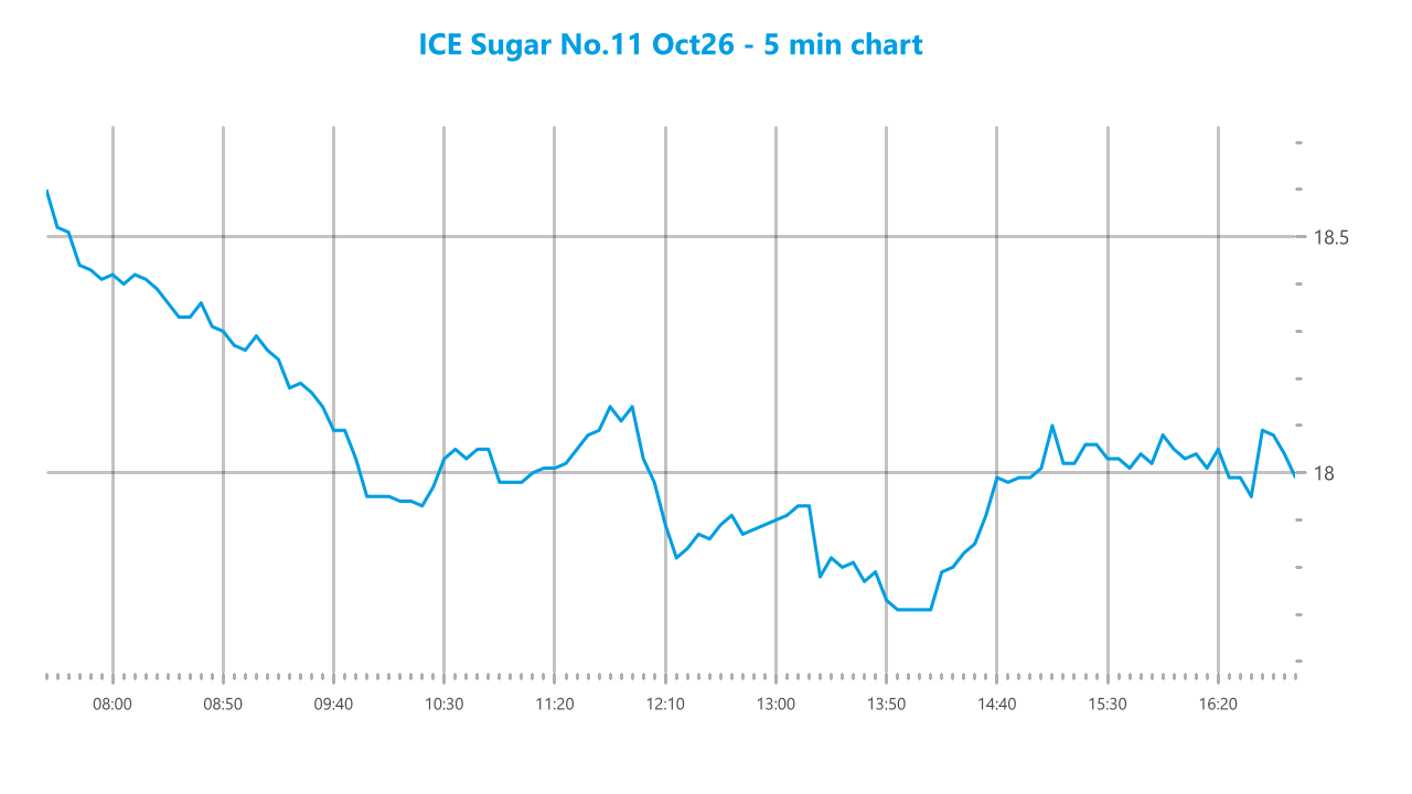Market chart asset