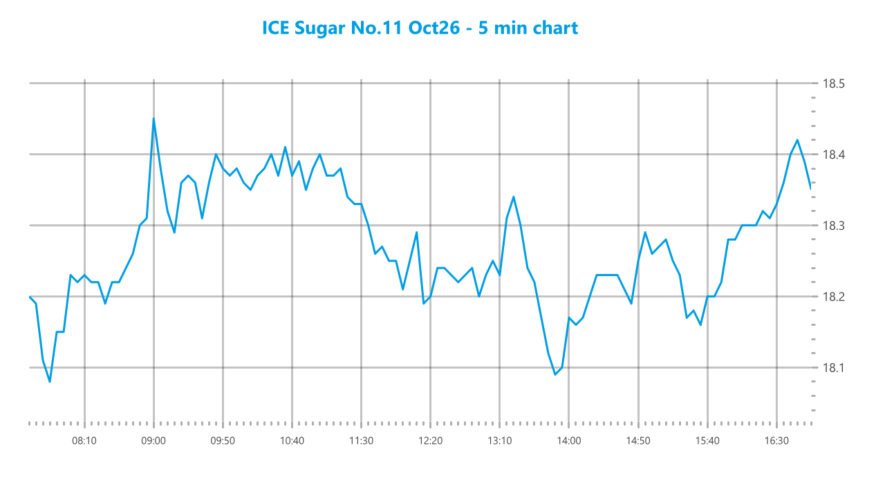 Market chart asset
