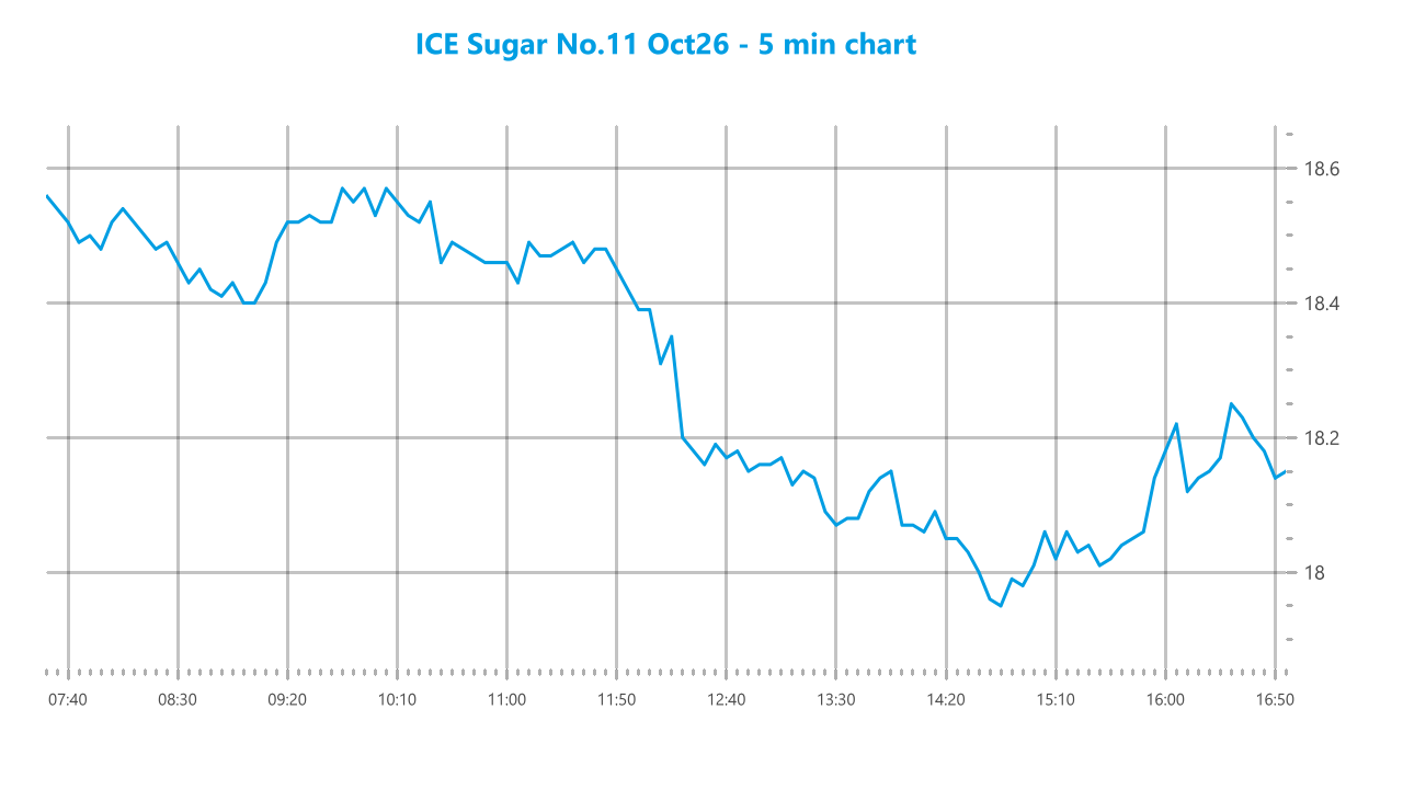 Market chart asset