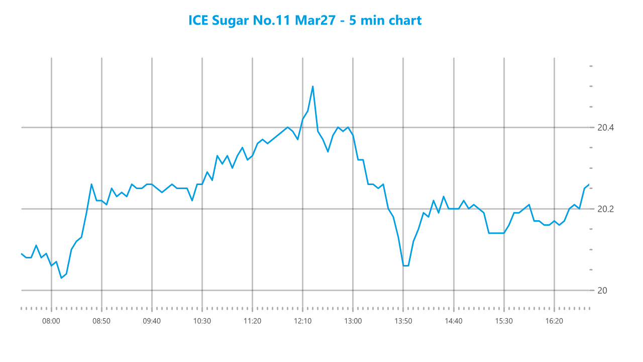 Daily Market Price Updates and Commentary 23rd October 2026 Daily Market Price Updates and Commentary 23rd October 2026