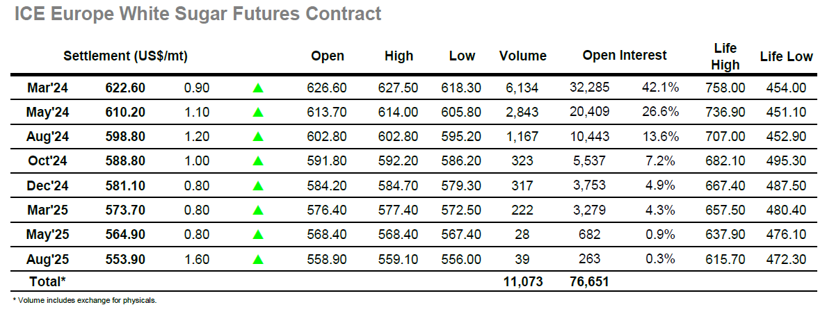 Daily Market Price Updates And Commentary 09th January 2024 Czapp   02304821 Ced8 4b56 B154 4689384eaeb0 