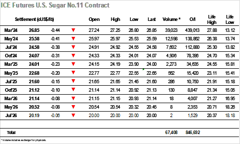 Daily Market Price Updates and Commentary 20th October 2023 Czapp