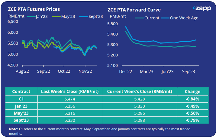 PET Raw Material Futures Outlook PET Export Prices Steady Before After   223e088a 0e68 40df 9099 16217168301e 