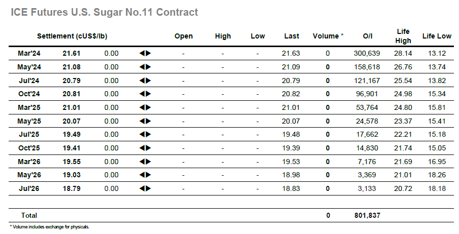 Daily Market Price Updates And Commentary 15th January 2024 Czapp   23cd1cf6 494e 4215 9bdd C89a8fae0ee2 