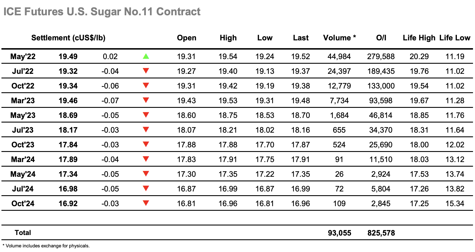 Daily Market Price Update and Commentary 31st March 2022 | Czapp