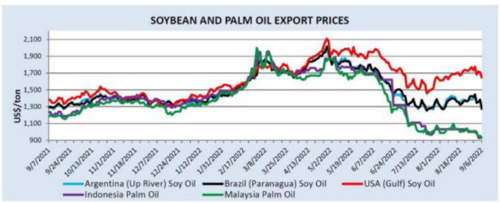 Soybean Oil Prices Set To Rise | Czapp