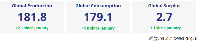 Sugar Statshot 2024 25 Global Sugar Production To Fall Below 2023 24   3fe1c088 0592 4e2e Bc39 35bda960b651 