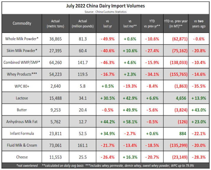 New Zealand Dairy Exports Surge In July Czapp   40c0c9ca 137c 468a 9274 26ecb756830d 