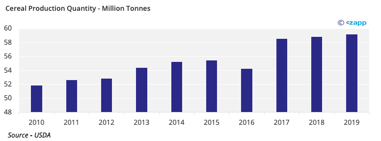 Bangladesh’s Growing Sugar Demand Adds to Need for Production ...