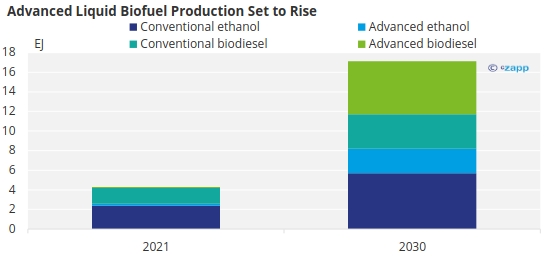 Trends and advances in sustainable bioethanol production by marine