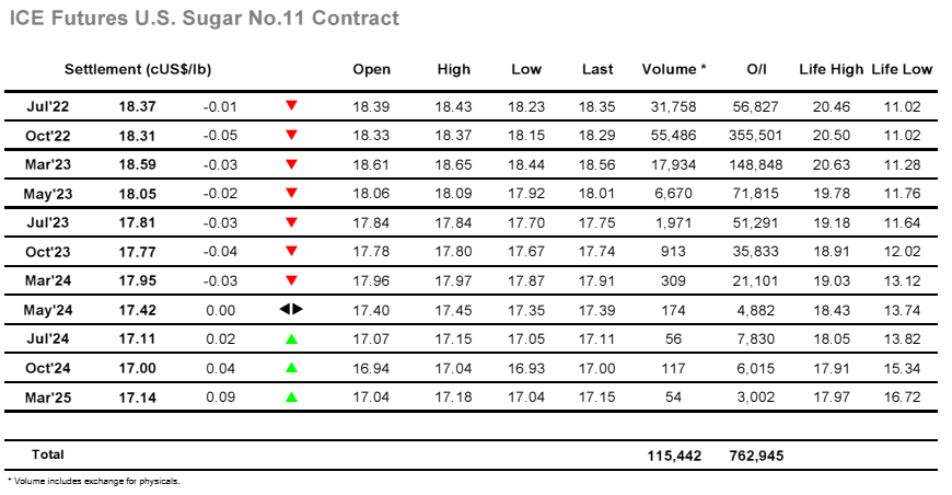 Daily Market Price Update and Commentary 24th June 2022 | Czapp