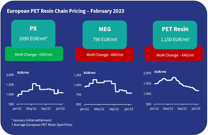 Compare prices for RESINGOMM across all European  stores