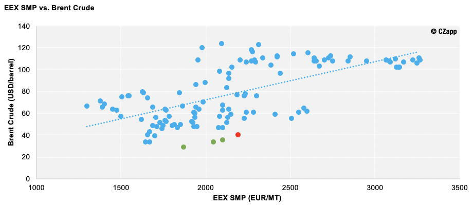 Five Dairy Charts You Should Be Watching Right Now | Czapp