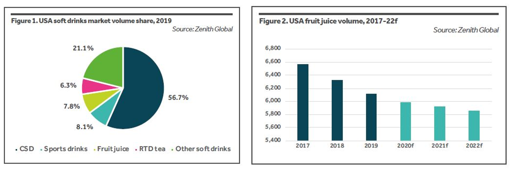Metric-sized juices and fruit drinks – US Metric Association