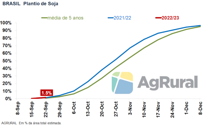 DESEMPENHO PRODUTIVO DE CULTIVARES DE SOJA NA REGIÃO DE ASSIS, ESTADO DE  SÃO PAULO, NA SAFRA 2021/2022