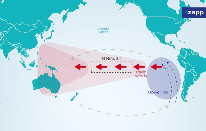 Czapp Explains: The Impacts of El Niño and La Niña in Brazil | Czapp