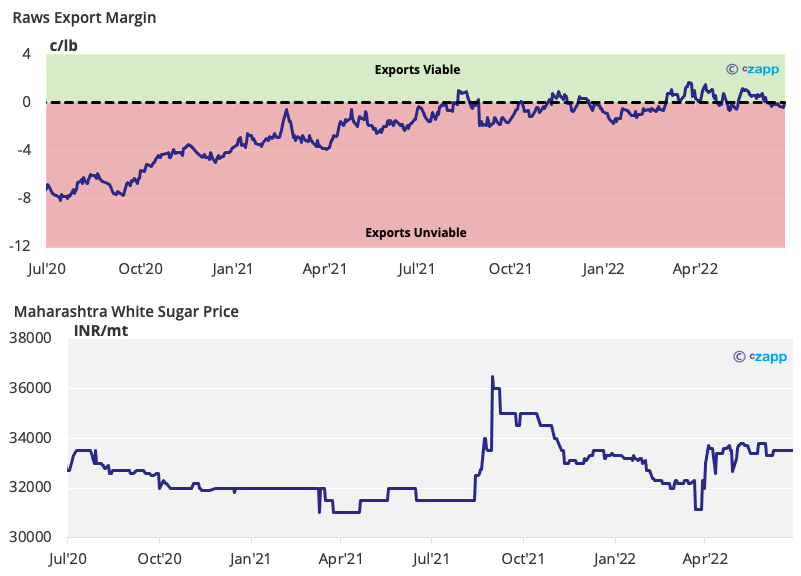 can-india-export-sugar-today-30th-june-2022-czapp