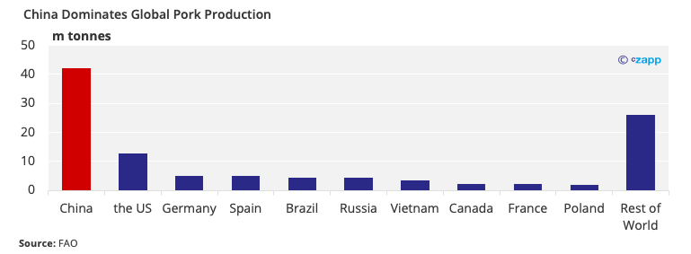 Why the Chinese Pig Herd Matters Globally | Czapp