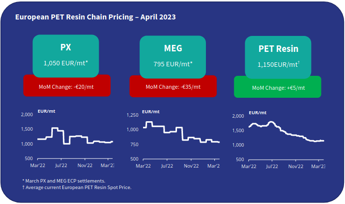 European PET Market View: How Will Latest Anti-Dumping Notice Affect  European PET Resin?