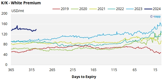 Sugar Futures And Market Data: 19th June 2023 | Czapp