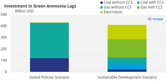 Green ammonia  Royal Society