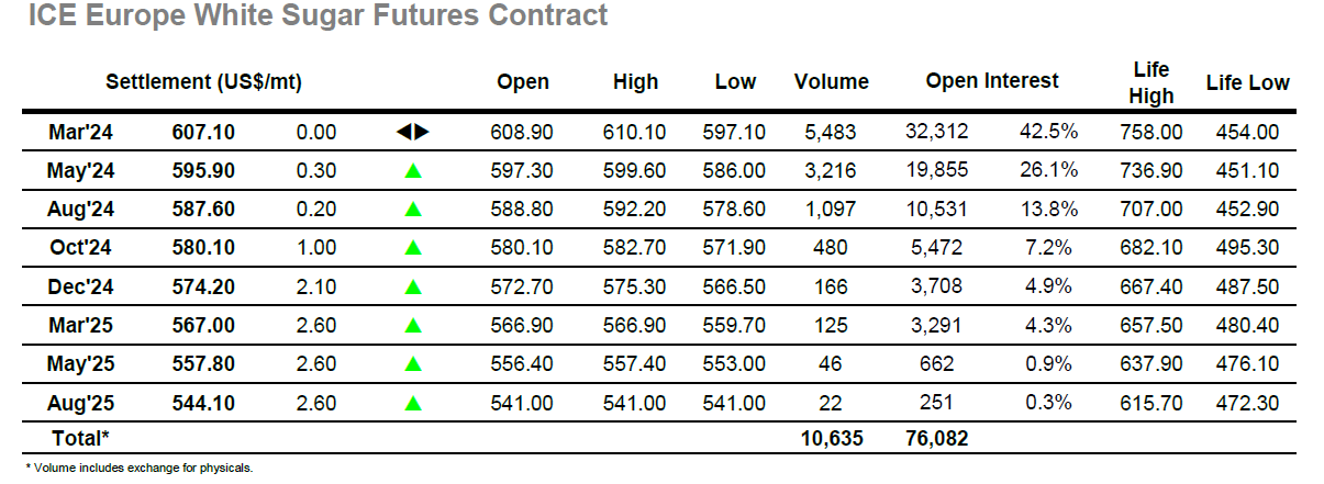 Daily Market Price Updates And Commentary 05th January 2024 | Czapp