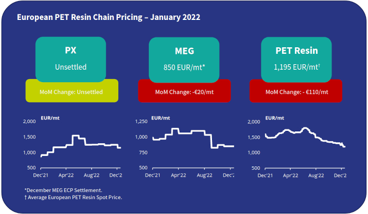 Compare prices for Epoxy across all European  stores