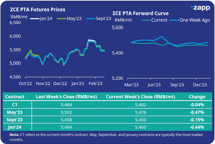 PET Raw Material Futures Outlook PET Resin Export Margins Improve On   E3997b32 1221 40b1 Bc60 22a9a2a78d30 