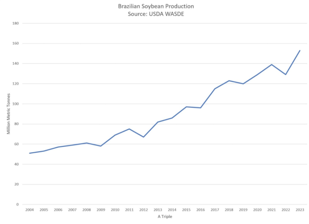 Brazil Carioca A2 2023 Table & Stats