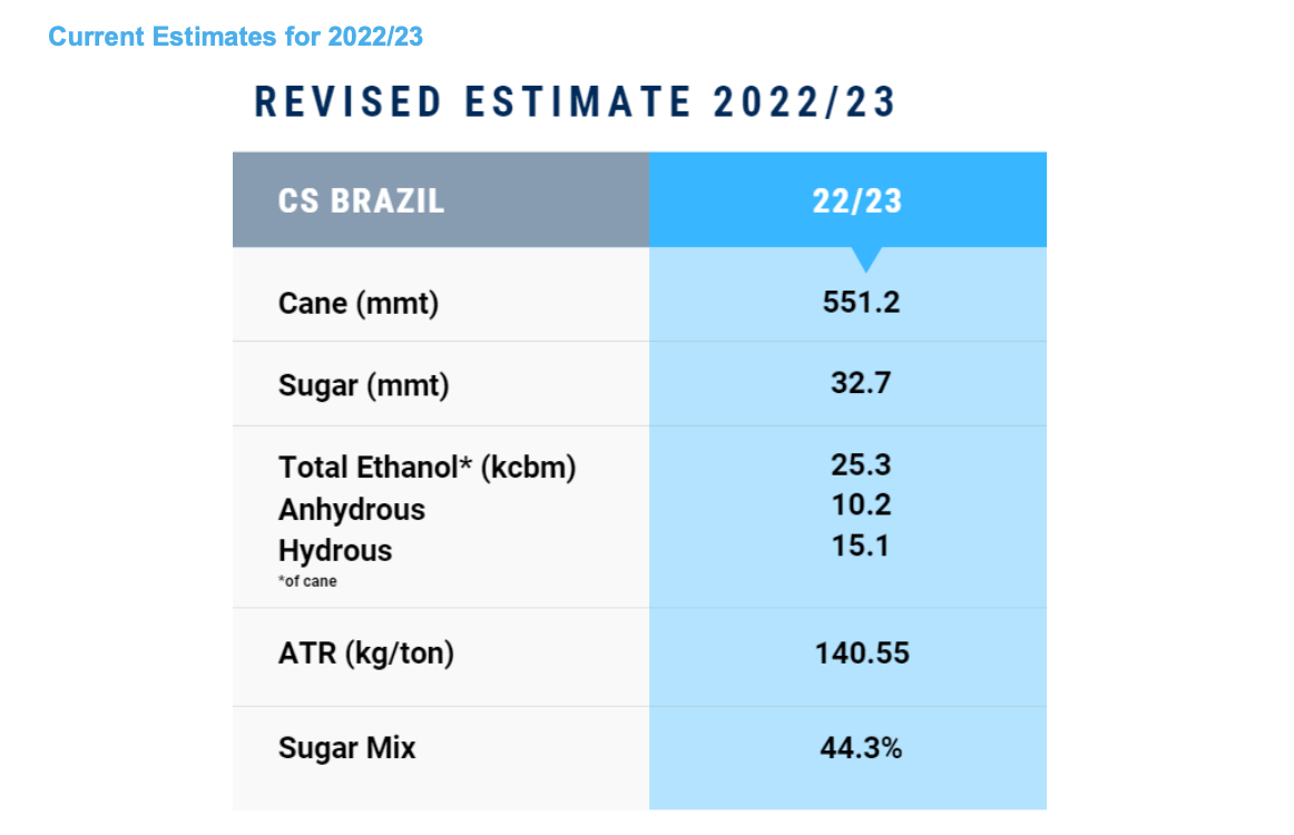 USD/BRL: the Brazilian currency just lost 7% of value to the USD