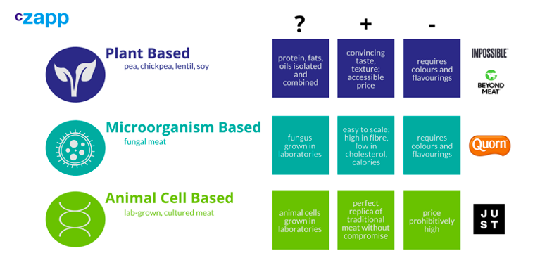 Can Alternative Proteins Scale?