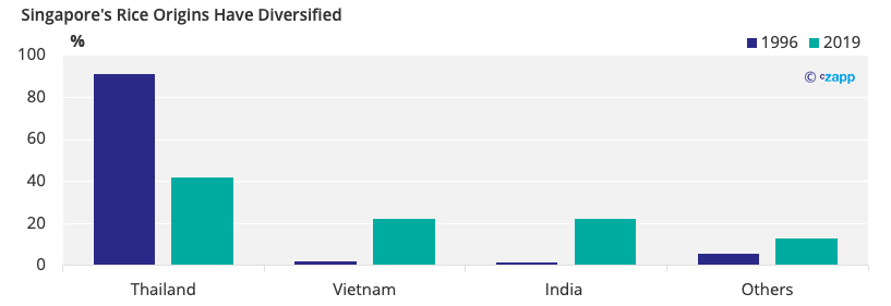 how-singapore-is-ensuring-food-security-with-just-1-farmland-czapp