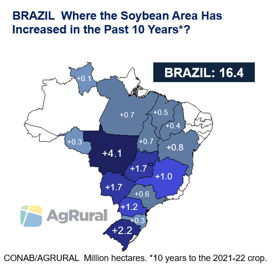 5 Tips to Understand Brazil’s Soybean Production | Czapp