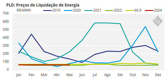 mercado de energia