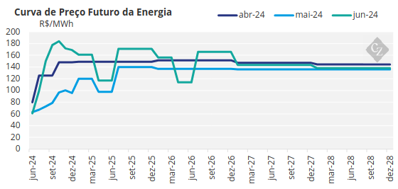 mercado de energia